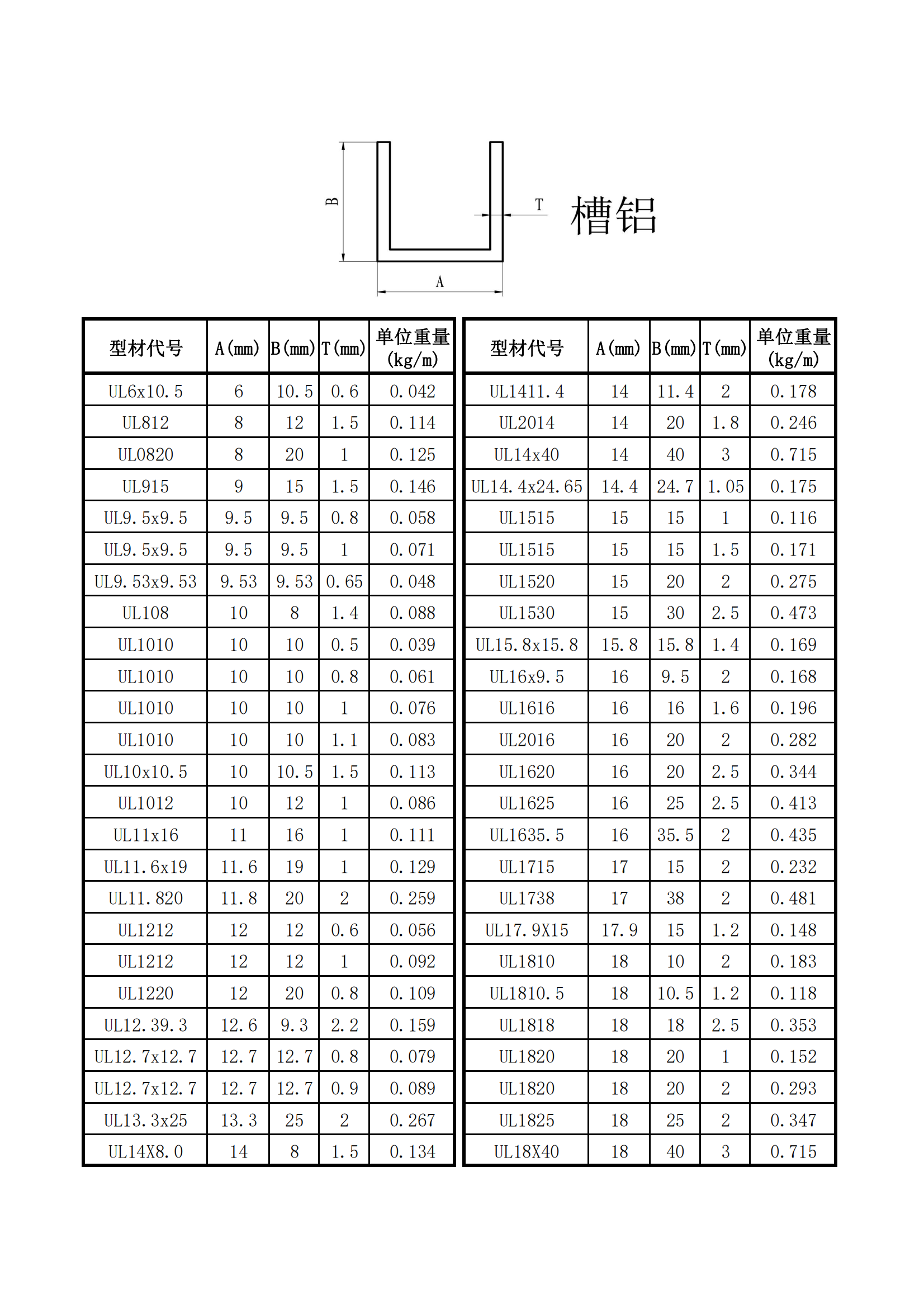 标准工业材